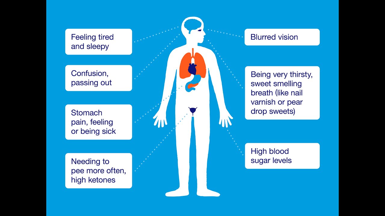 Blood Sugar Supplement, Support Healthy Blood Sugar Levels.