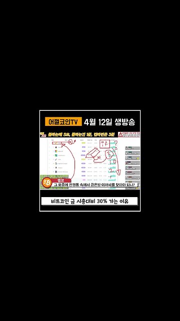 비트코인이 금 시가총액의 30% 도달|쩔코TV 4월14일 #shorts #쇼츠
