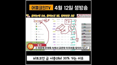 비트코인이 금 시가총액의 30% 도달|쩔코TV 4월14일 #shorts #쇼츠