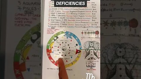 ♍ Virgo Mineral Deficiencies here is the video finally 👁️♥️👁️ #spirituality #spiritualtiktok #sp