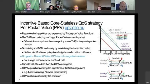 Measuring Network Quality for End Users Workshop, 2021 09 16