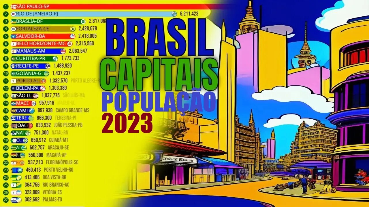 As Capitais Mais Populosas do Brasil | Censos Demográficos de 1872 a 2022