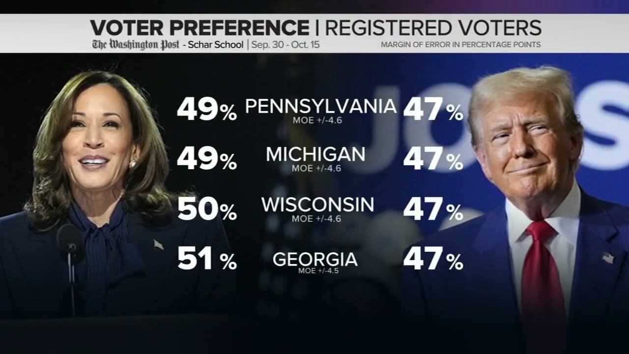 TRUMP LEADING IN EARLY VOTING AS OF THIS MORNING.
