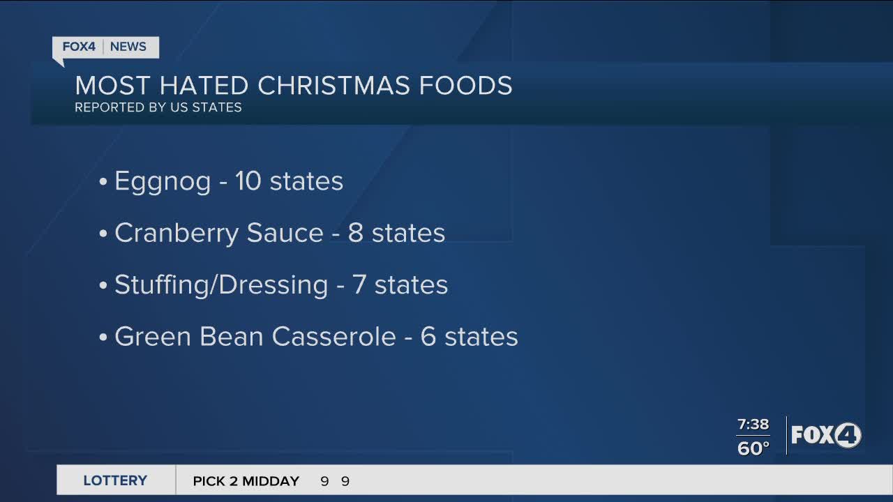 Most hated Christmas foods in the U.S.