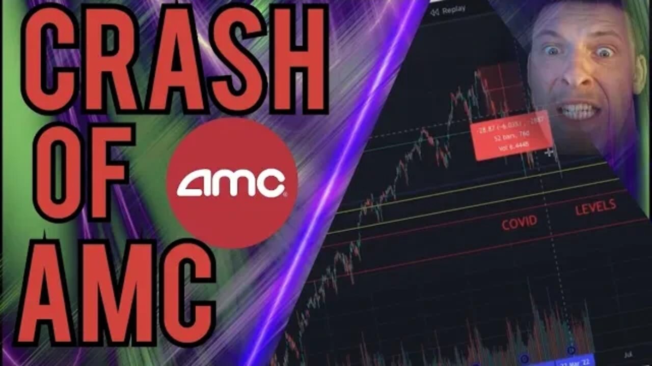 Stock Market Crash | AMC Stock…