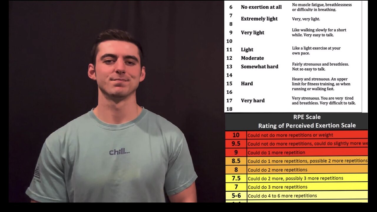 RPE and Auto-regulation simplified