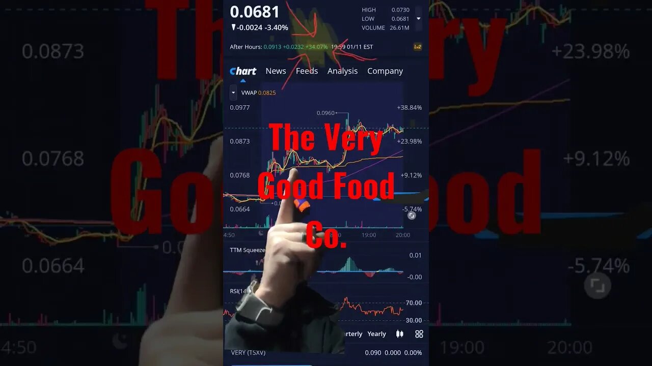 the very good food company! #shorts #stocks #theverygoodfoodcompany