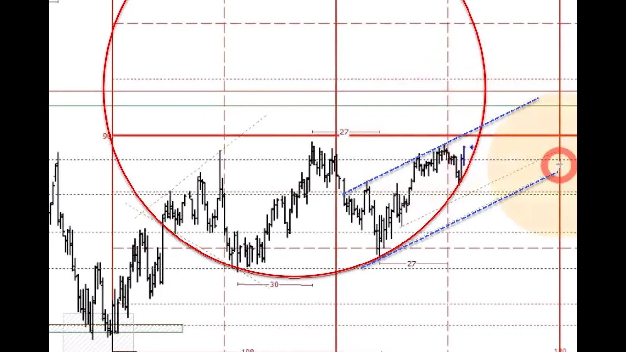 April 29 2023 Plus3 Futures and Commodities Show