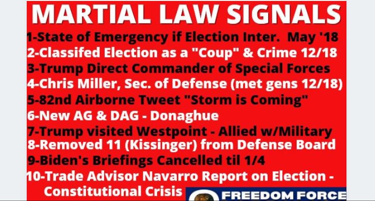 Trump Signals 12-22-20