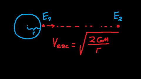 Physics Made Simple - Escape Velocity Formula Derivation