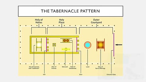 Tabernacle Worship, StraightPath Shabbat Service 5/27/23