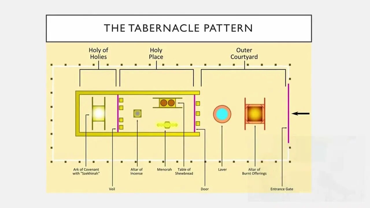 Tabernacle Worship, StraightPath Shabbat Service 5/27/23