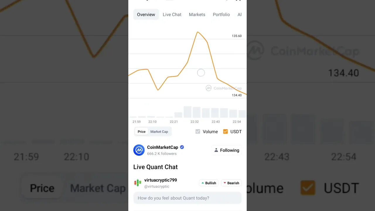 QUANT CRYPTO PRICE PREDICTION QNT NETWORK ANALYSIS #altcoin #quantnetwork #quant #altcoinportfolio