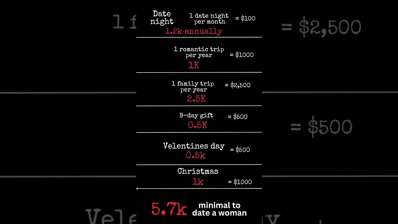 if A man & woman both make 100,000. But child support can change what they take home. 1800 vs 6500