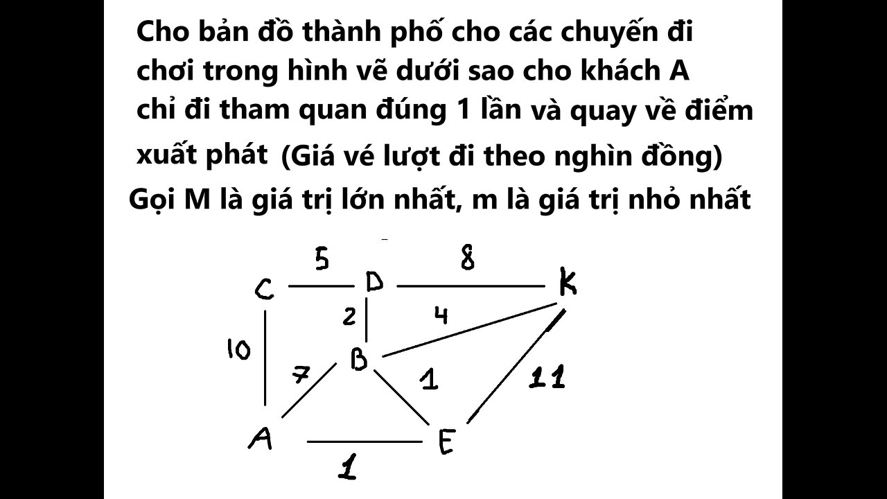 Toán 11 và Toán Rời rạc: Ứng dụng Hamilton trong quy hoạch tìm hướng đi cho tổng tiền Max và Min