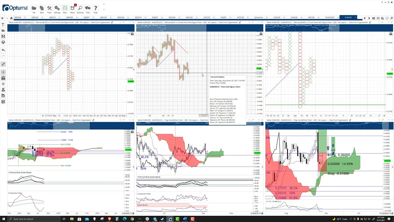 Stellar (XLM) Cryptocurrency Price Prediction, Forecast, and Technical Analysis - Sept 10th, 2021
