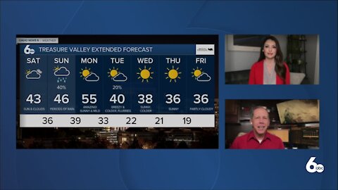 Scott Dorval's Idaho News 6 Forecast - Friday 12/18/20