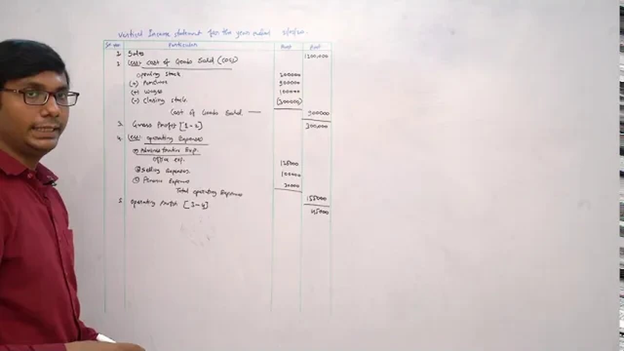 Analysis of Financial Statements Class - 12 | Accountancy | Digital Era