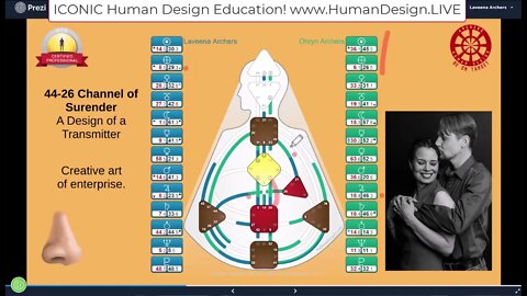 Who helps you fulfill your life work? Relationship Channel Example 44-26 Creative Art of Enterprise