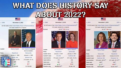 HOW BIG WILL THE 2022 RED WAVE BE? | Does History Favor Republicans?