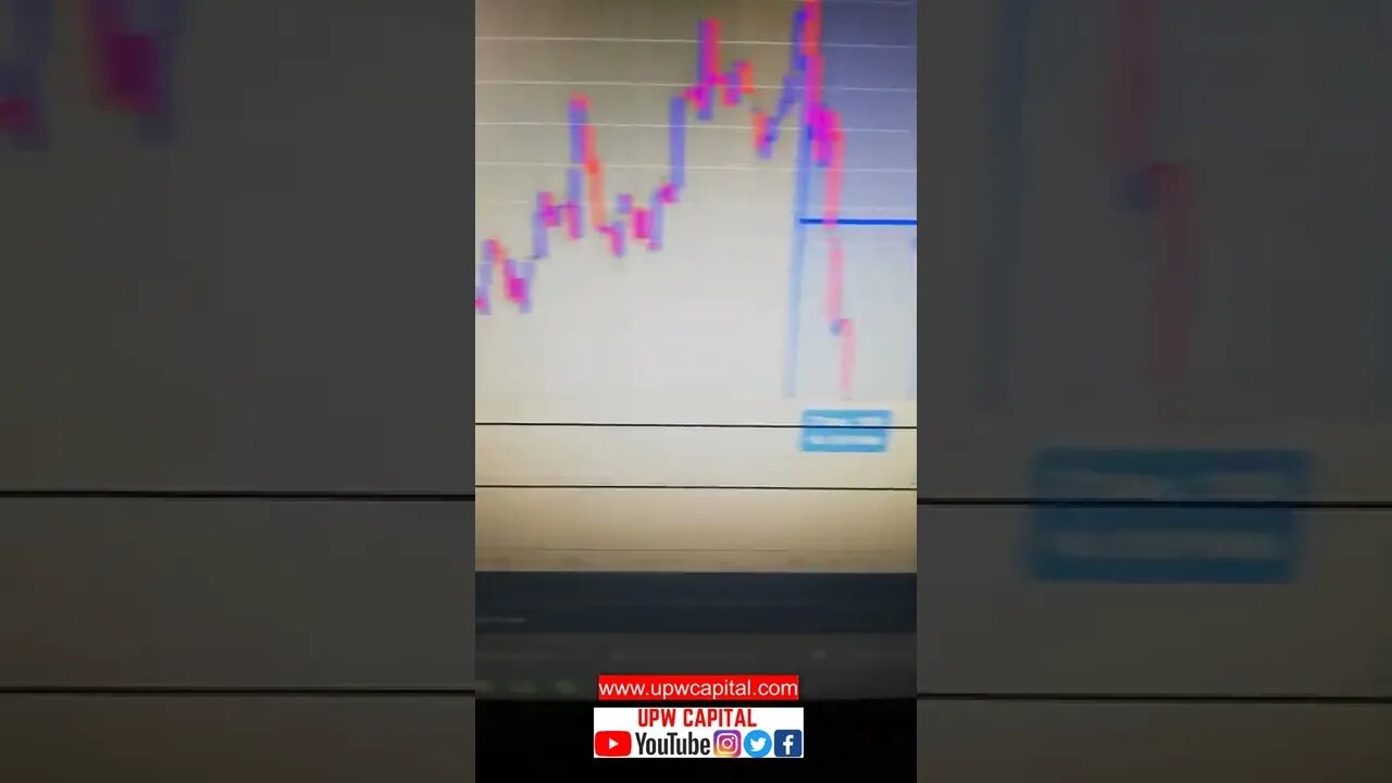 Trading shopify shares/stock