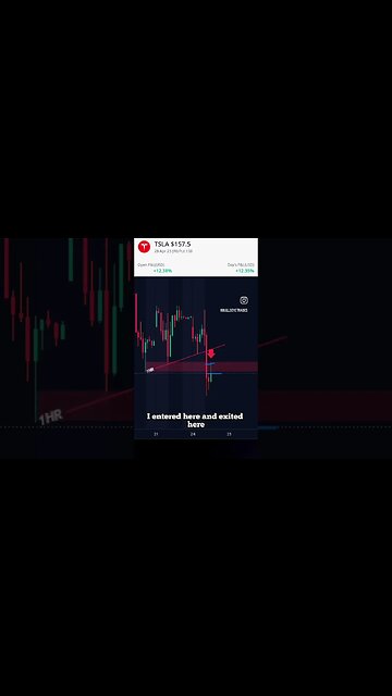 🔥HOW I MADE a 12% Return on TSLA | Options Trading