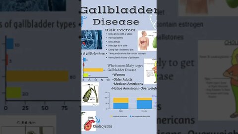 Cholecystitis Overview