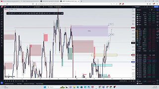 ANALISIS DEL MERCADO DIARIO #forex #forexsignals