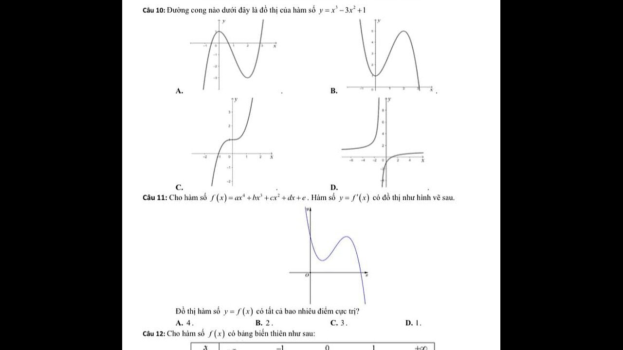 Toán 12: Khảo sát hàm số, cực trị, đồ thị, Min-Max, Bảng biến thiên