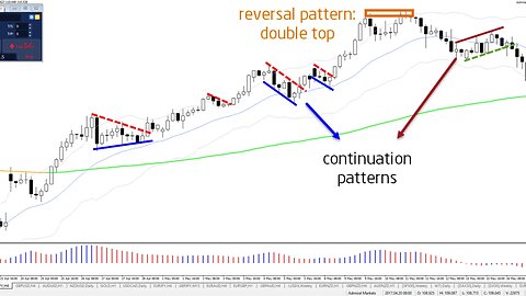 Chart Engineers - Market Structure