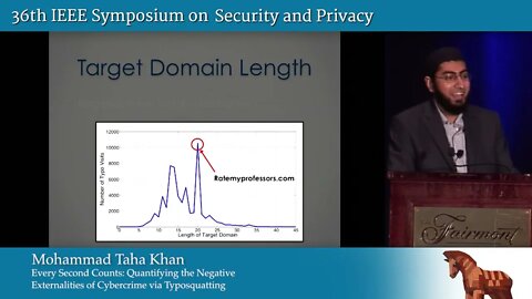 Every Second Counts Quantifying the Negative Externalities of Cybercrime via Typosquatting