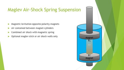 Maglev Air-Shock Spring Suspension