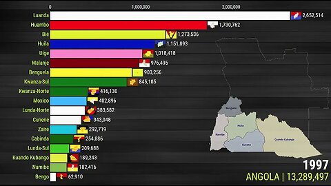 ANGOLA População de(ANGOLA Population of) 1950 a 2022