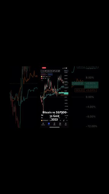 Bitcoin vs S&P500 vs Gold 2023 | #bitcoin #spx500 #gold