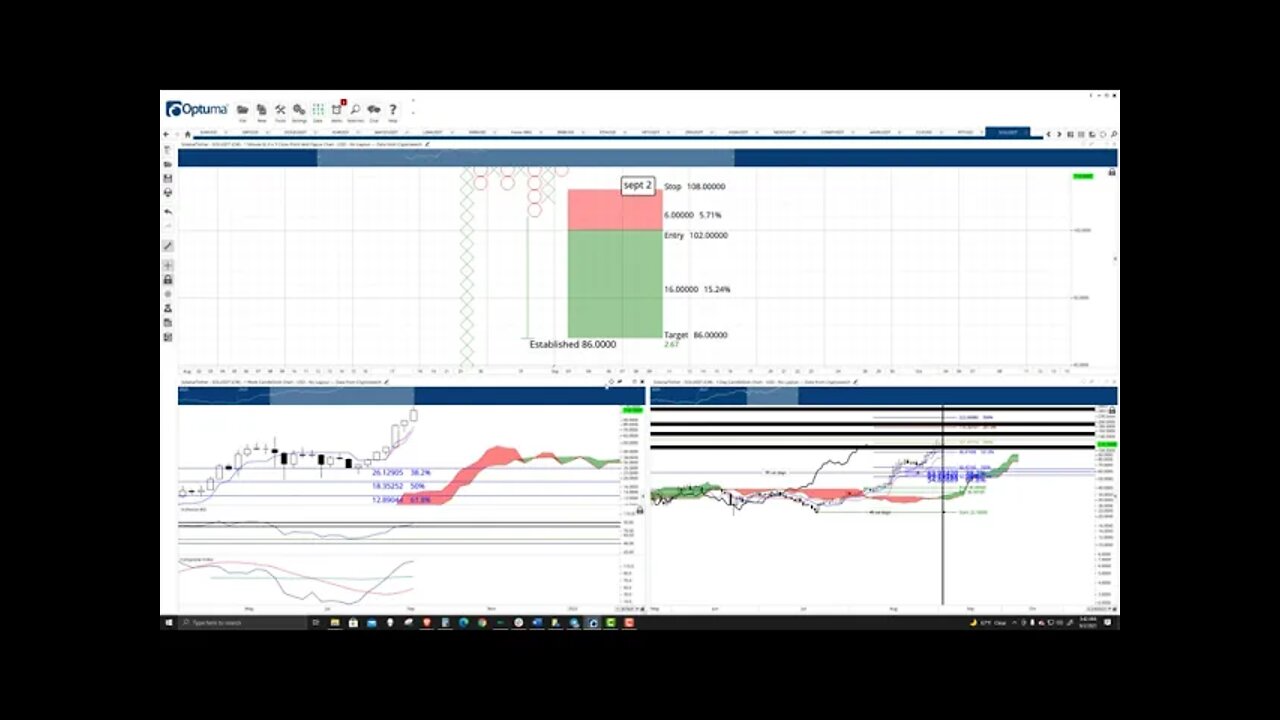 Solana (SOL) Cryptocurrency Price Prediction, Forecast, and Technical Analysis - Sept 2nd, 2021