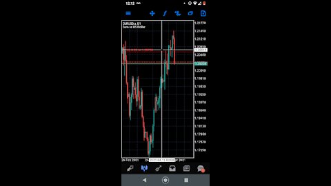 Taking 422 points with this #short on eurusd #forex