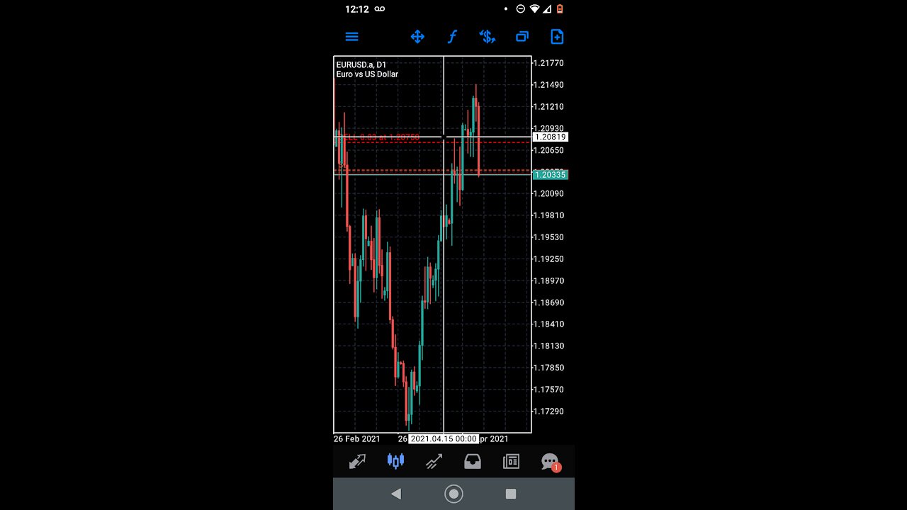 Taking 422 points with this #short on eurusd #forex