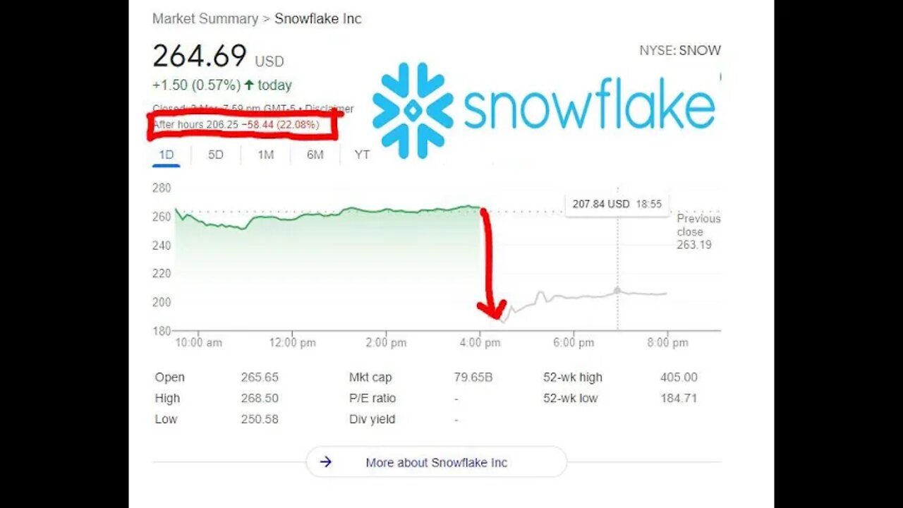 Why Snowflake stock is crashing after earnings