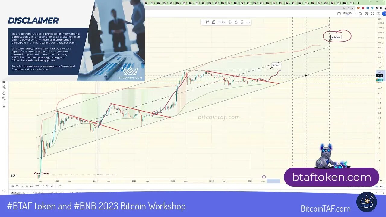 #BNB heading to $7000 per 1 single BNB?