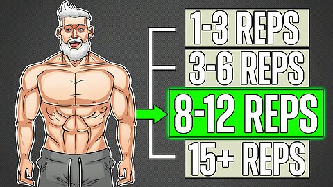 "Rep Ranges - Why They Don't Actually Matter for Muscle Growth👇..