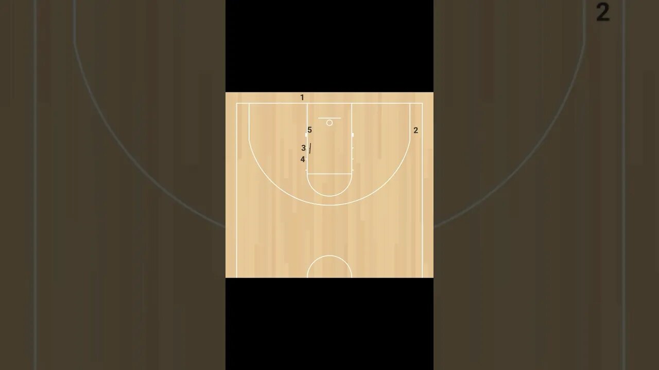 Great blob play called stack #basketball #basketballcoach #hoopslife