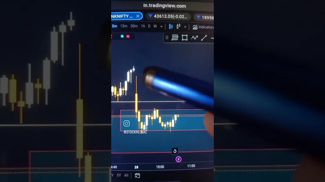 BANKNIFTY & NIFTY MORNING ANALYSIS 28 JUL