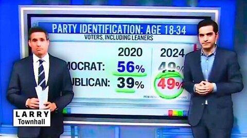 CNN Hosts Flabbergasted By Brutal Kamala vs. Trump Polls