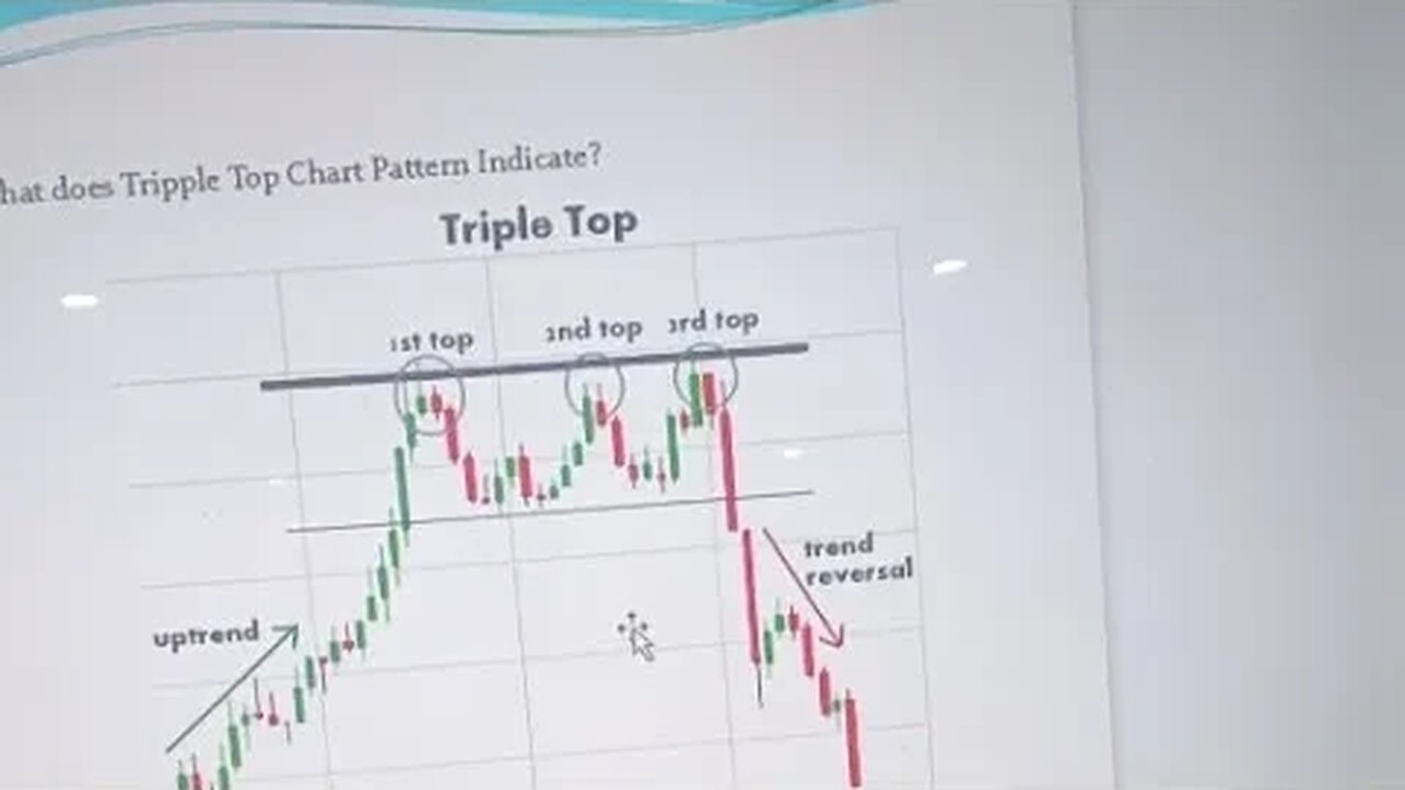 Tripple Top Vs Tripple Bottom| Forex Trading