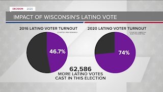 One voting block that looks small, but has powerful influence