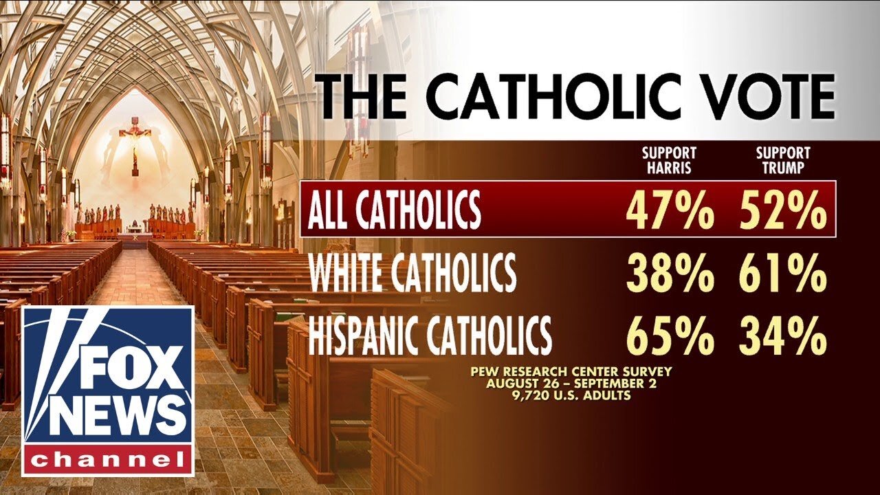 'WATERSHED MOMENT': Poll shows Catholic voters prefer Trump