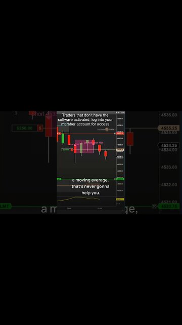 Pro Day Traders Do This Every Day to Profit #stockmarket #trading #daytradetowin