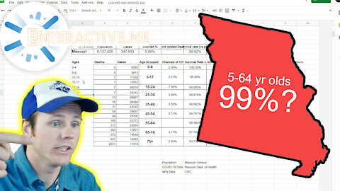 Your Chance of Surviving COVID-19 in Missouri (MO Dept. of Health Data)