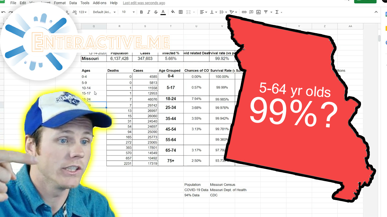 Your Chance of Surviving COVID-19 in Missouri (MO Dept. of Health Data)