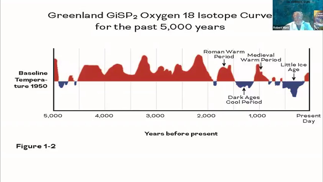( -0720 ) Climate Change - the Role of CO2 Revealed